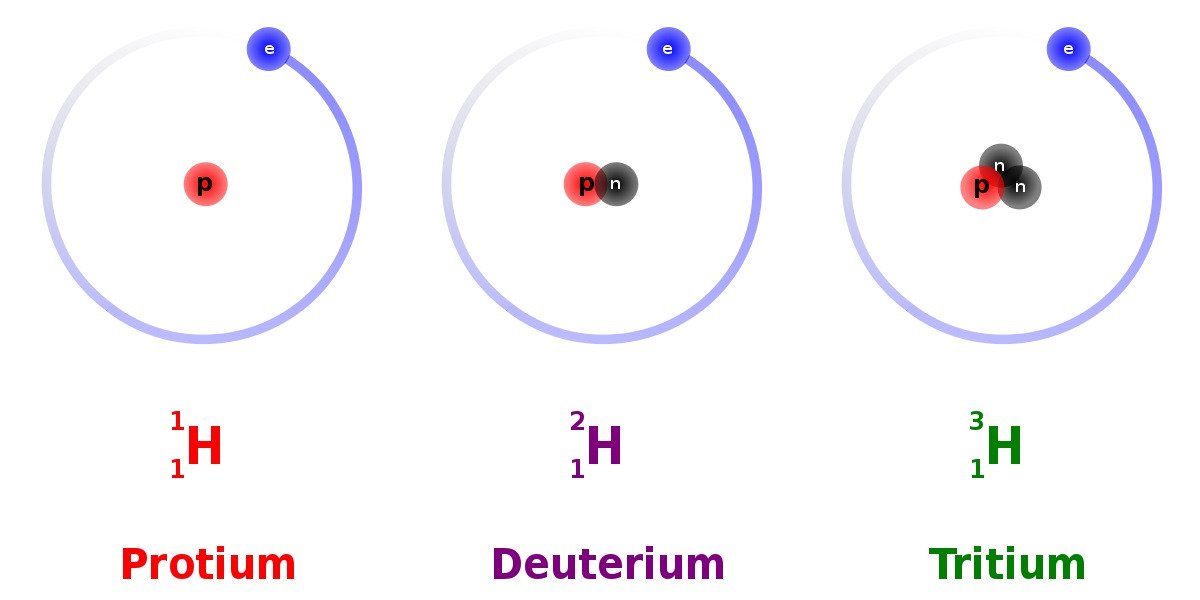 3He and 4He are the only stable isotopes of Helium.