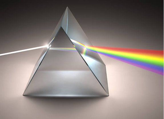Newton first proved the prism phenomenon, in which a beam of light becomes parted into its component colors through a glass prism in 1665.